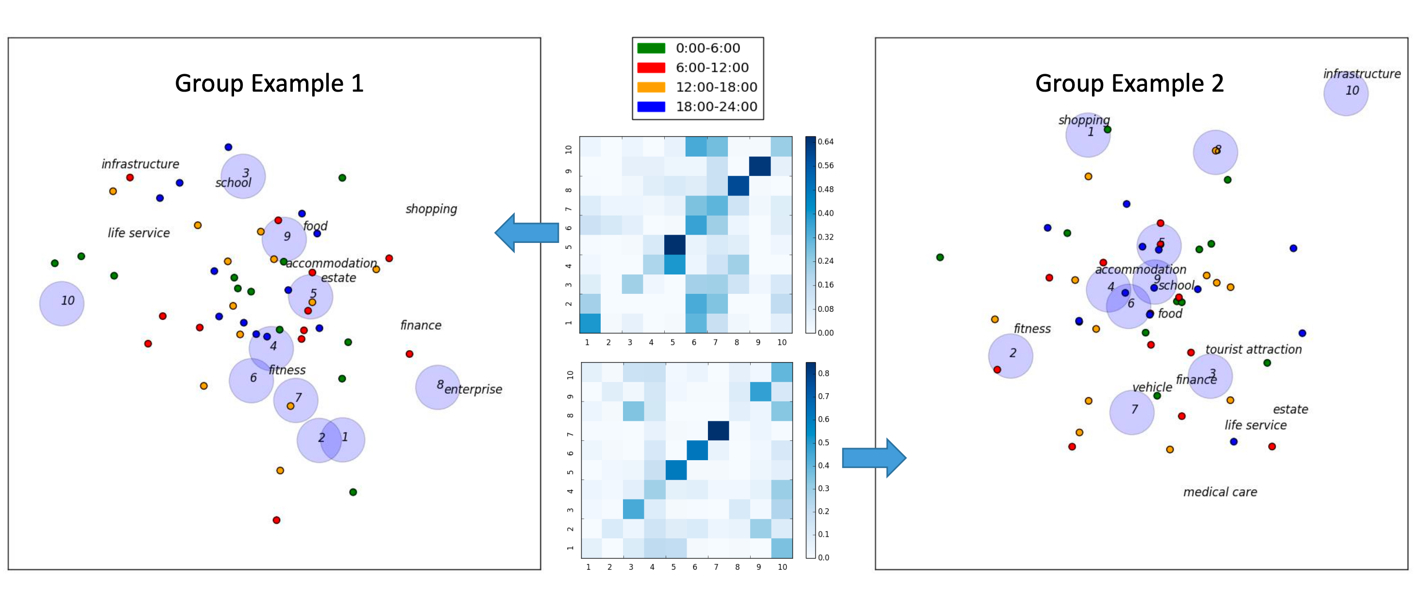 Semantics-Aware Hidden Markov Model for Human Mobility