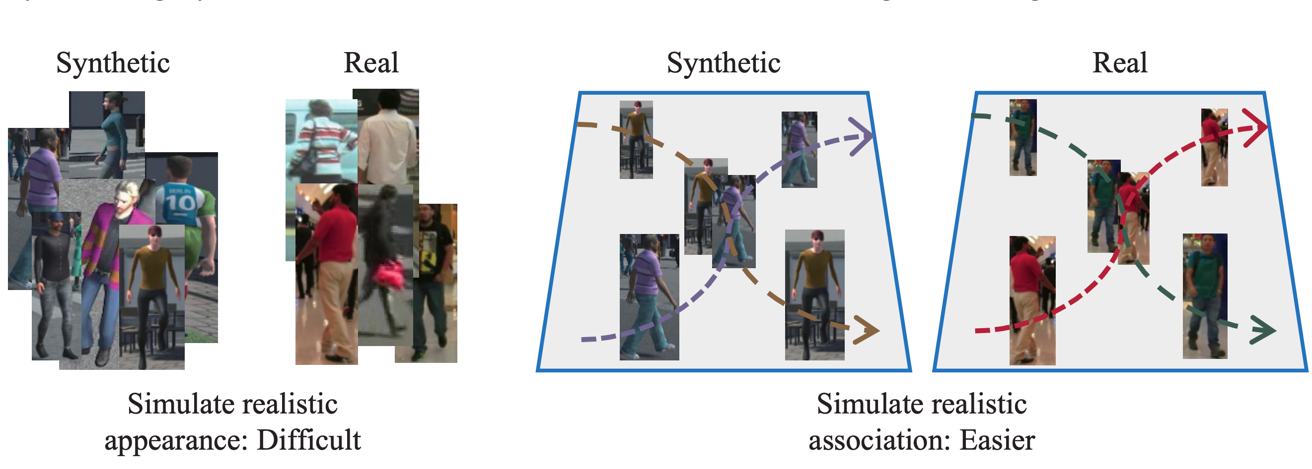 A Study of Using Synthetic Data for Effective Association Knowledge Learning