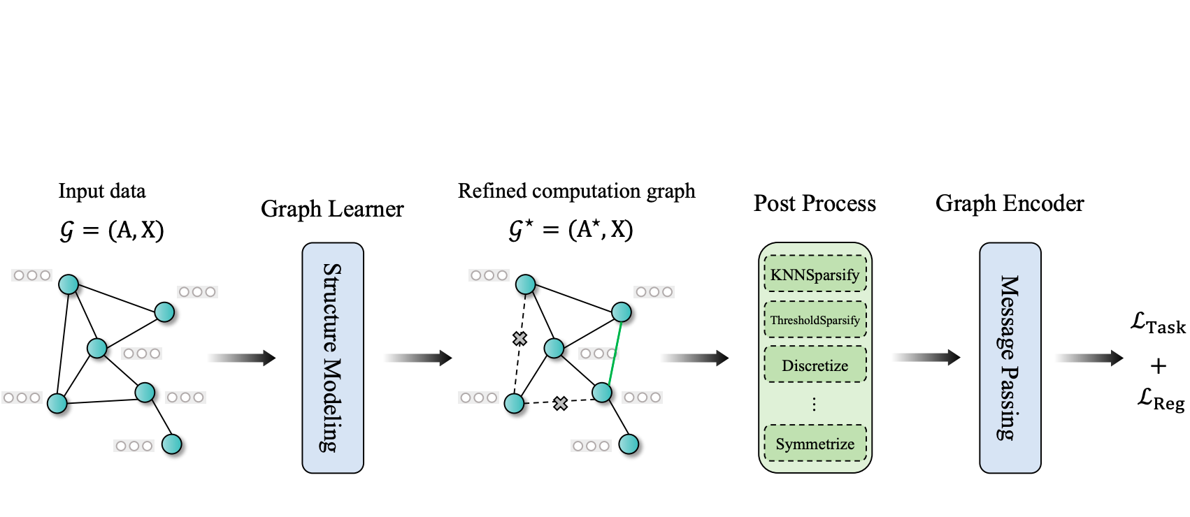 GSLB: The Graph Structure Learning Benchmark