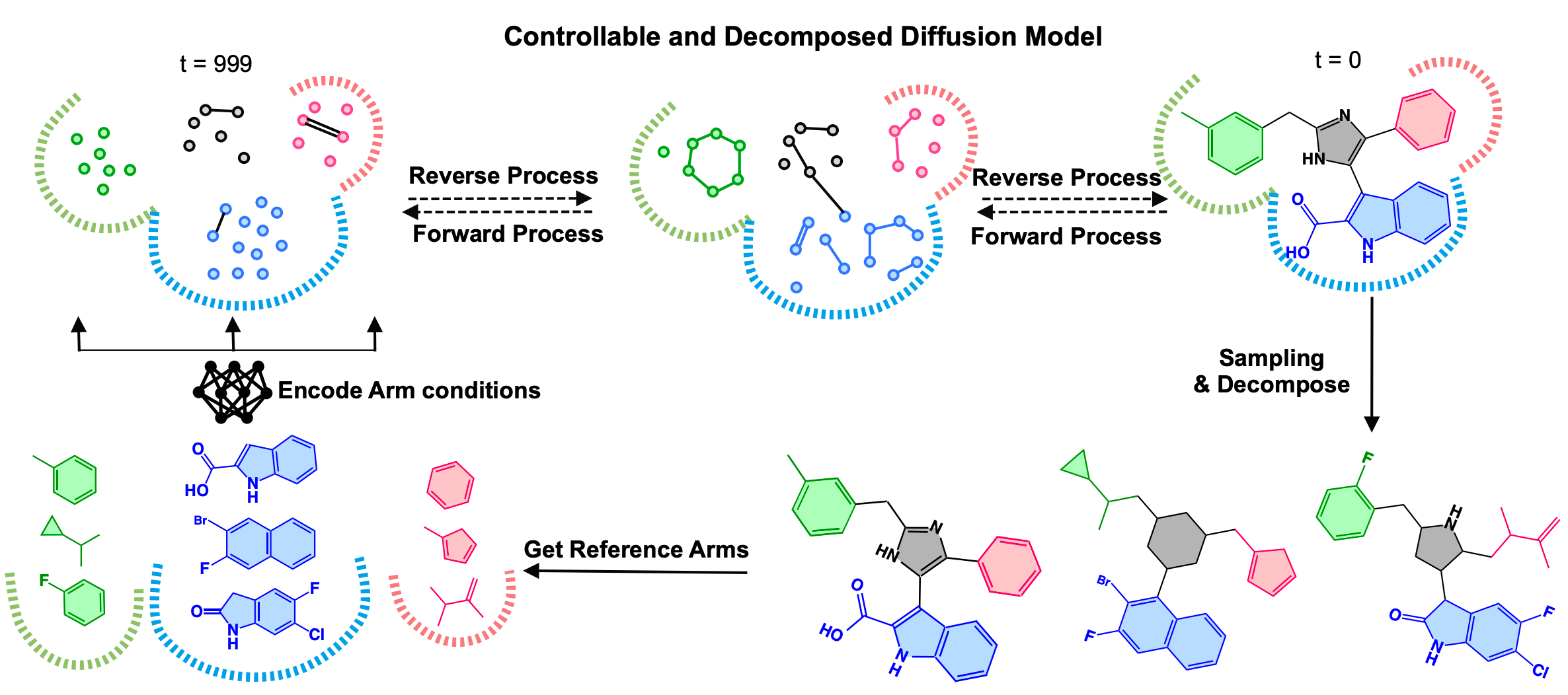 Controllable and Decomposed Diffusion Models for Structure-based Molecular Optimization