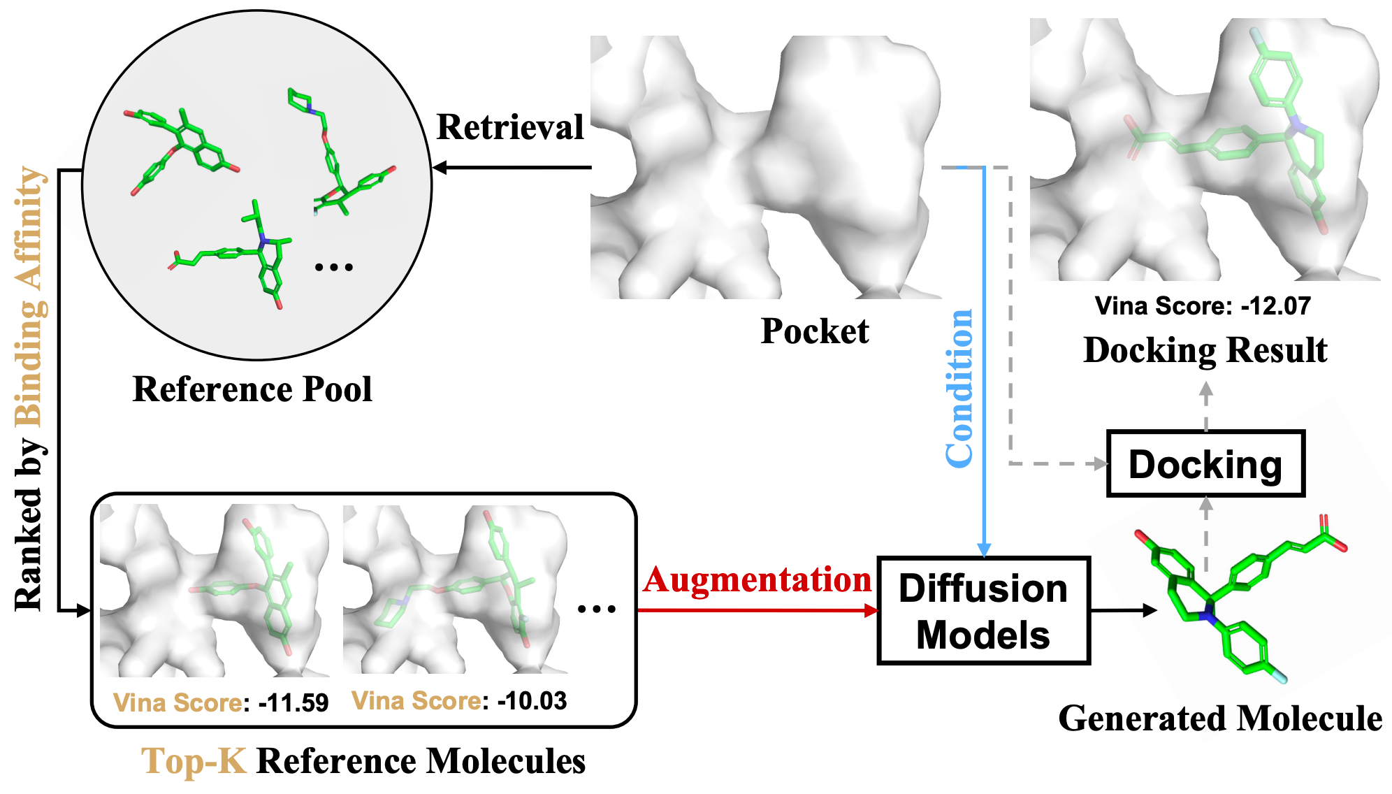 Interaction-based Retrieval-augmented Diffusion Models for Protein-specific 3D Molecule Generation