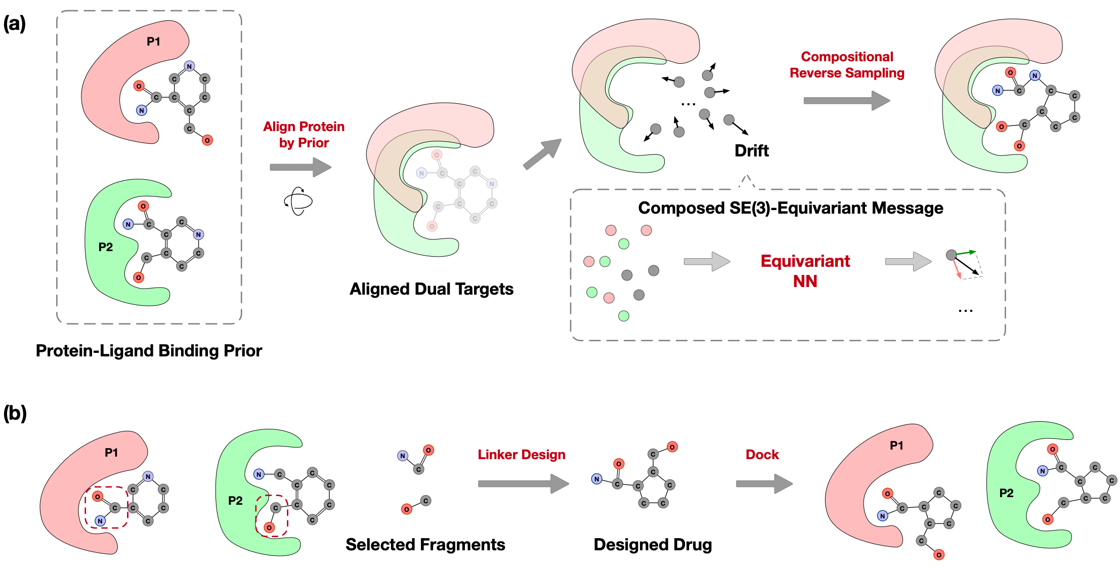 Reprogramming Pretrained Target-Specific Diffusion Models for Dual-Target Drug Design