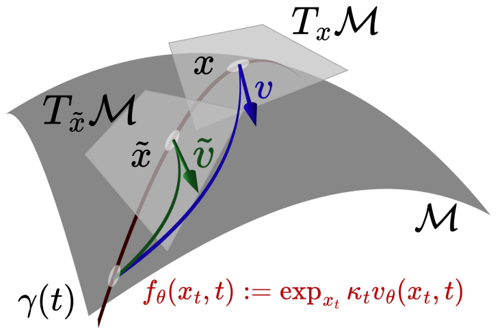 Riemannian Consistency Model