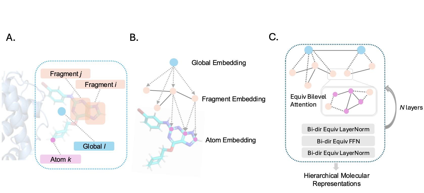 h-MINT: Modeling Pocket-Ligand Binding with Hierarchical Molecular Interaction Network