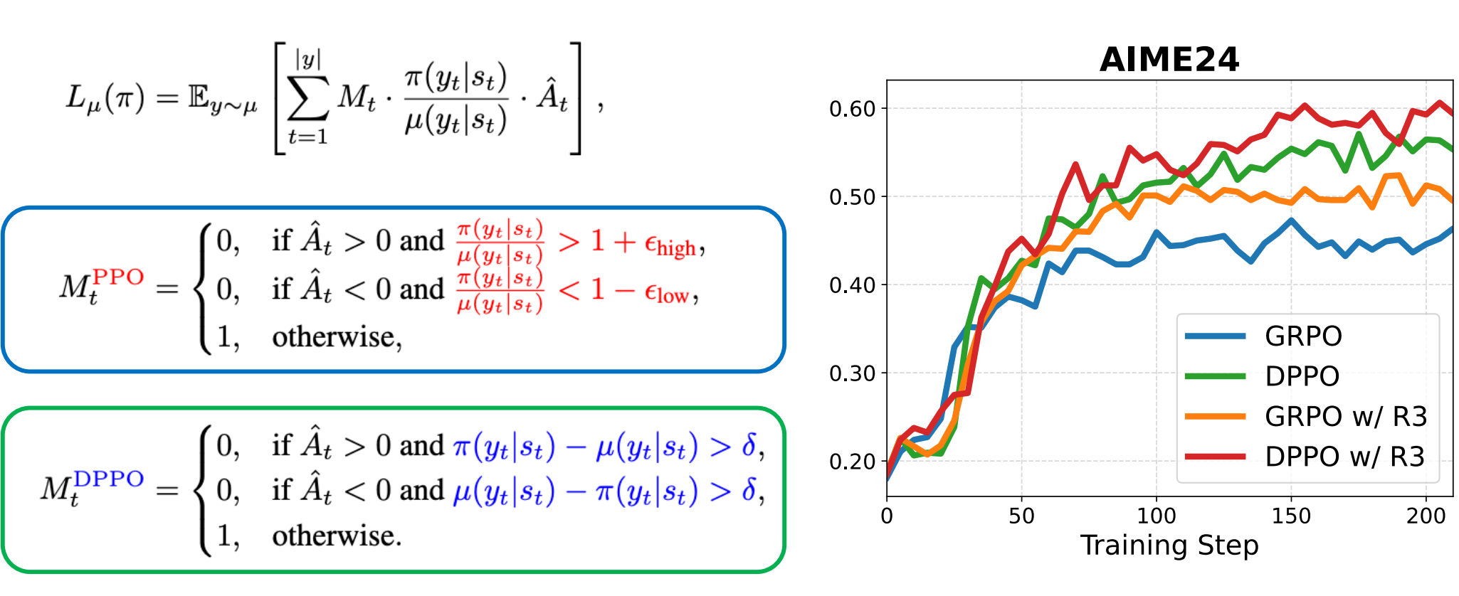 Rethinking the Trust Region in LLM Reinforcement Learning
